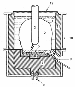 Horno de arco para la obtención de silicio metalúrgico