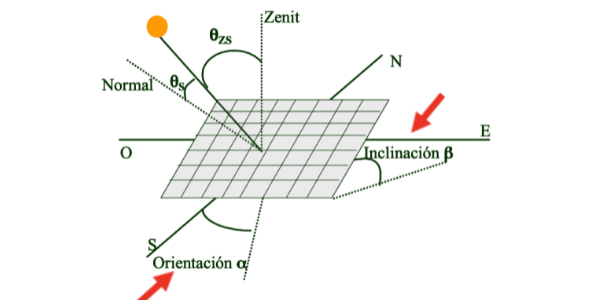 Inclinación y orientación óptima de las placas solares - Prime Energy