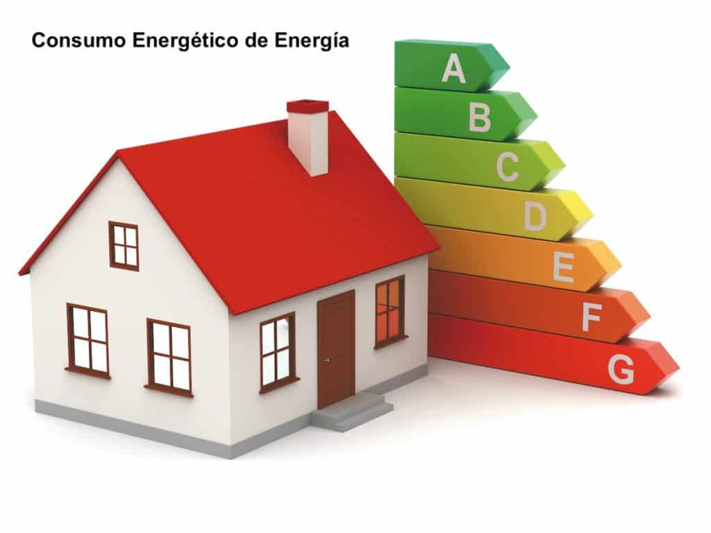 Consumo doméstico de Energía
