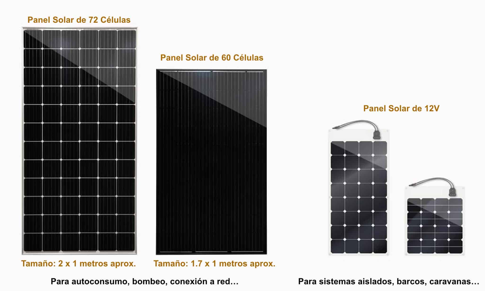 Paneles solares según el número de 72 y 60 células Paneles solares según el número de 72 y 60 células