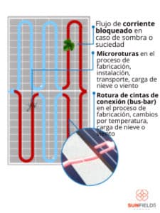 desventajas de la tecnología topcon