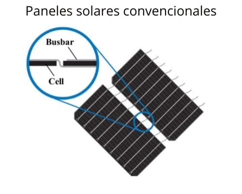 vista de la tecnologia de paneles solares convencionales