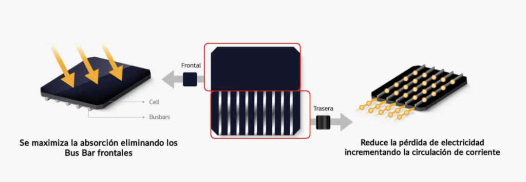 Funcionamiento de la tecnología Zebra IBC Ntype