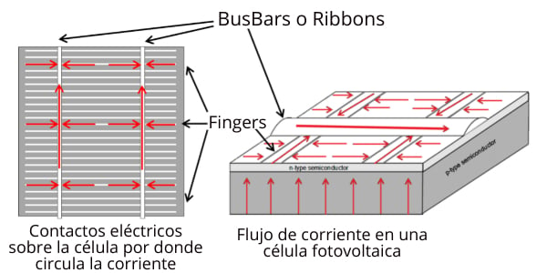 Funcionamiento eléctrico de una célula fotovoltaica