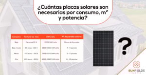Número de paneles fotovoltaicos necesarios