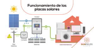Cómo funcionan las placas solares