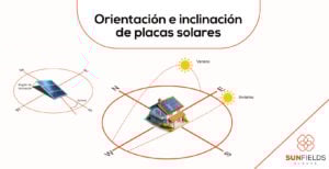 Orientación e inclinación de paneles solares