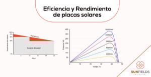 Rendimiento y eficiencia de los paneles fotovoltaicos