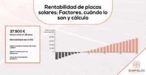 Rentabilidad de los paneles solares