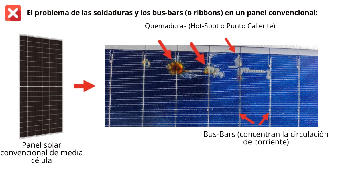 problemas de paneles solares convencionales