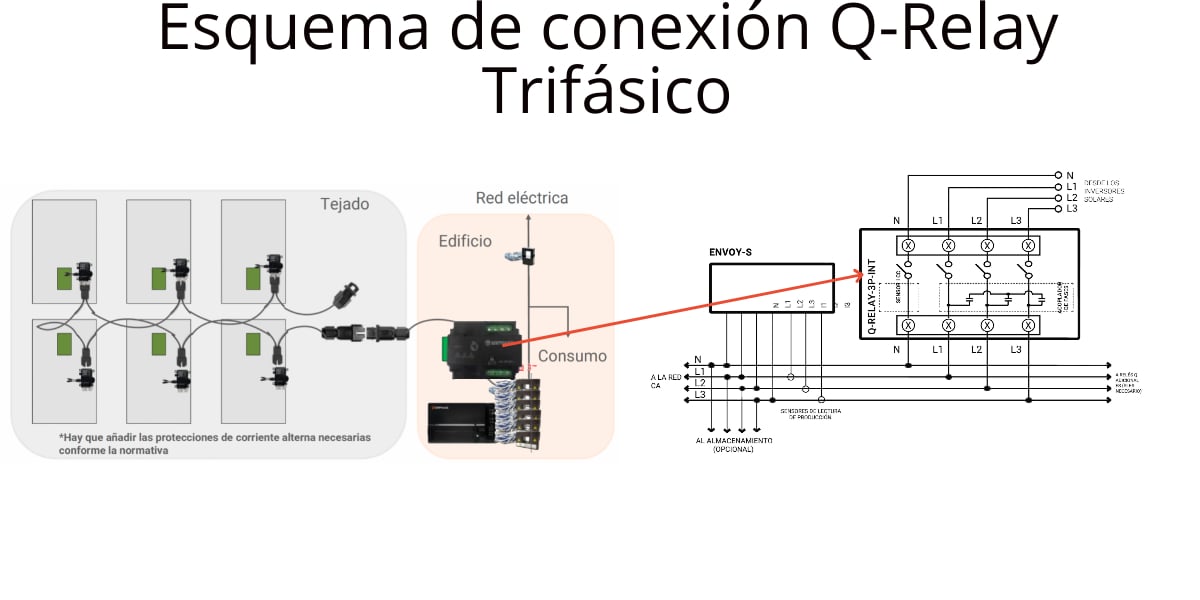 Conexionado Q-Relay Trifásico Enphase