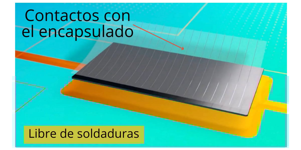 Superficie de la célula HJT de los paneles solares REC Alpha PRO M