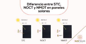 diferencias entre STC, NOCT Y NMOT en fotovoltaica