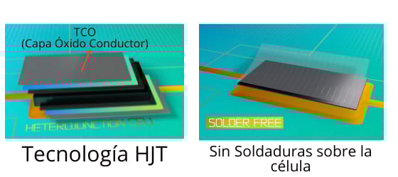 tecnología REC Alpha PRO M