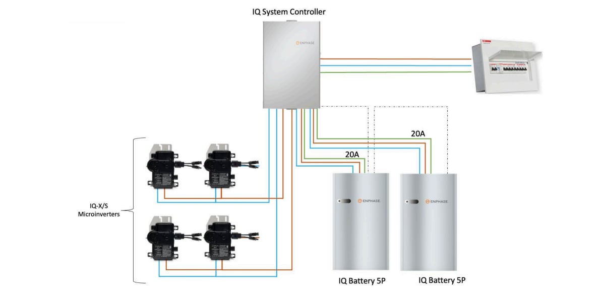 Esquema conexión iq system controller
