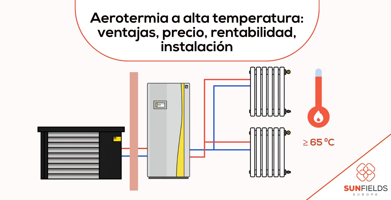 Aerotermia de alta temperatura