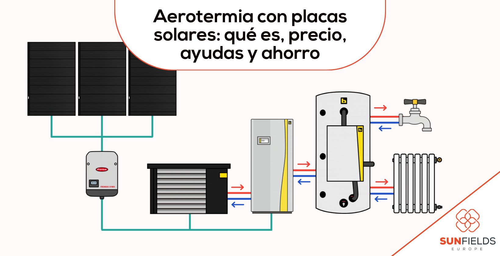 aerotermia con paneles solares