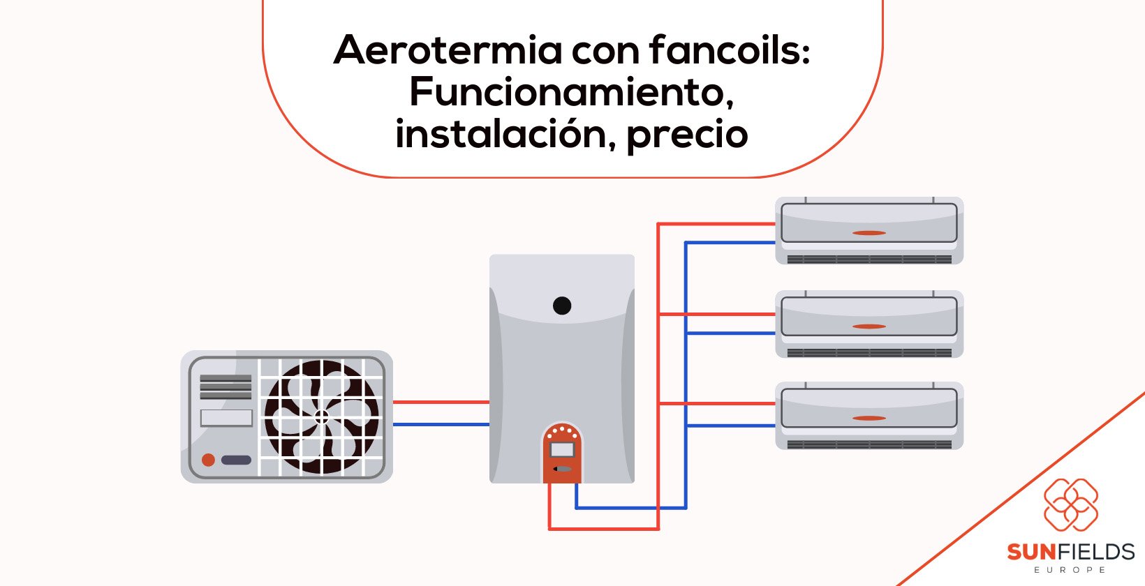 Aerotermia con fancoils: funcionamiento, instalación, coste