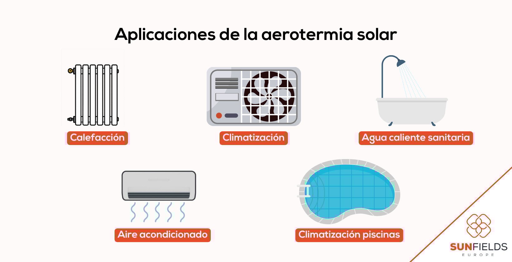 Aplicaciones de la aerotermia con energía solar