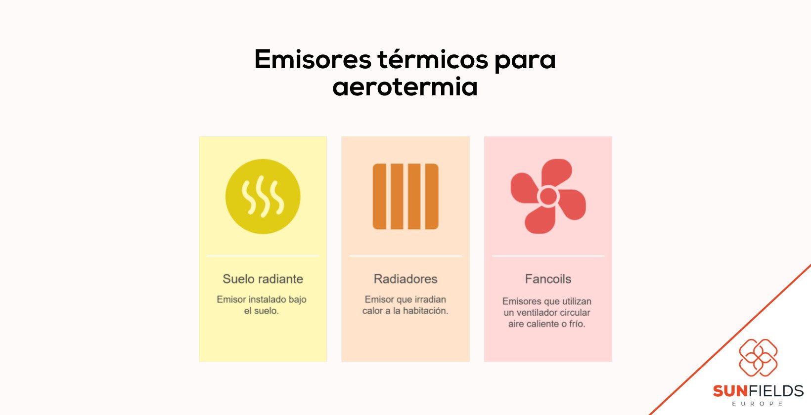 Emisores térmicos para aerotermia