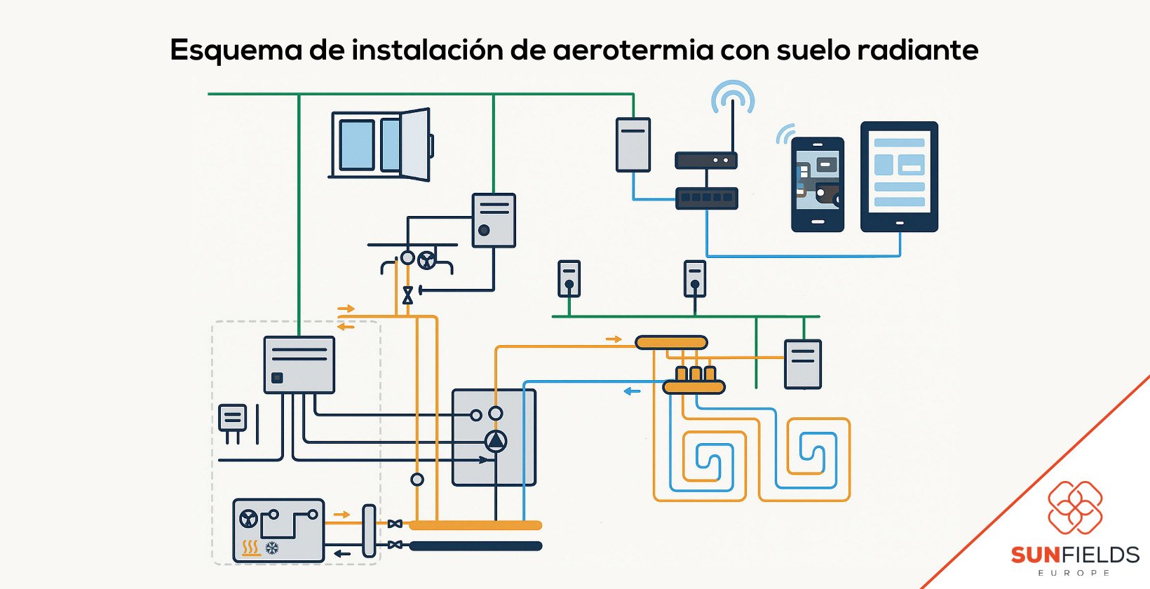 esquema de instalación de aerotermia con suelo radiante