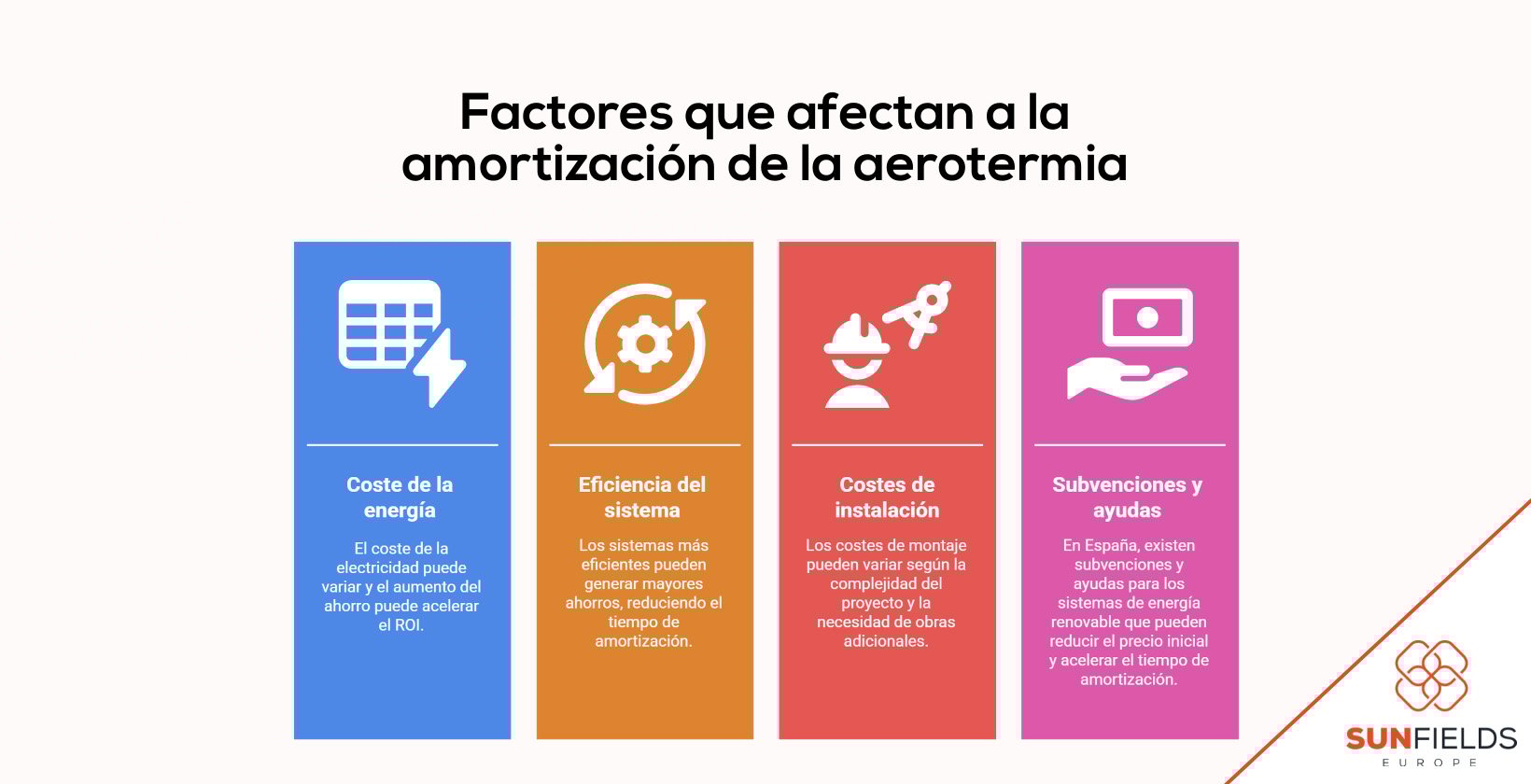 Factores que influyen en la amortización de la aerotermia