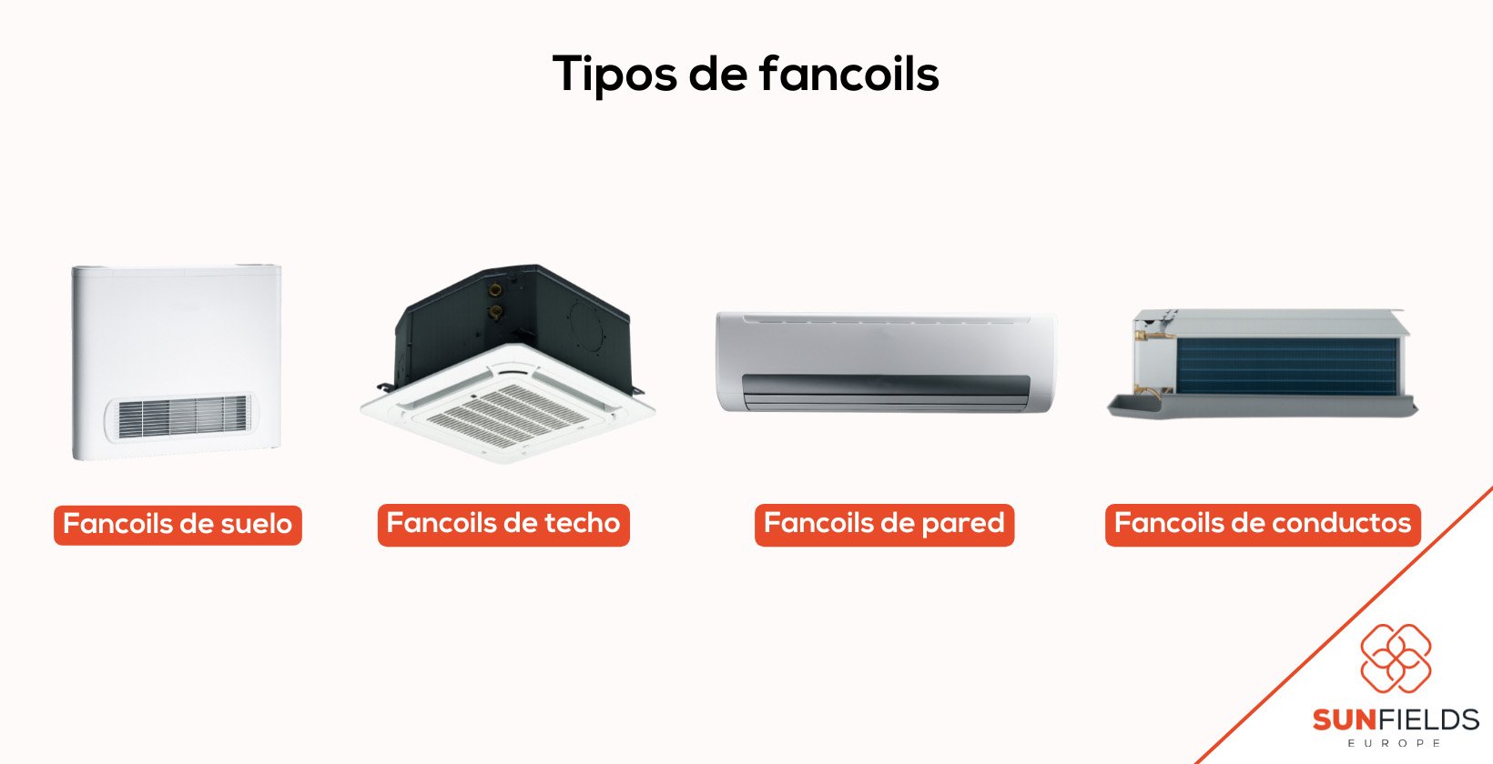 Tipos de fancoils