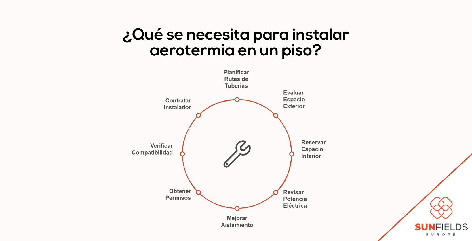 Pasos necesarios en la instalación de aerotermia en pisos