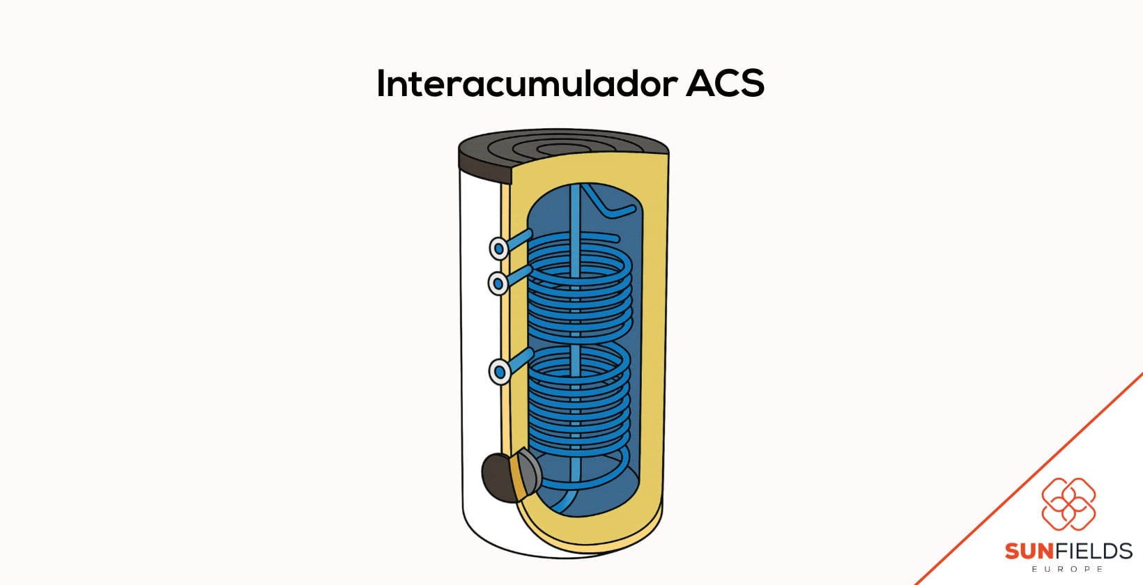 Interacumulador de agua caliente sanitaria