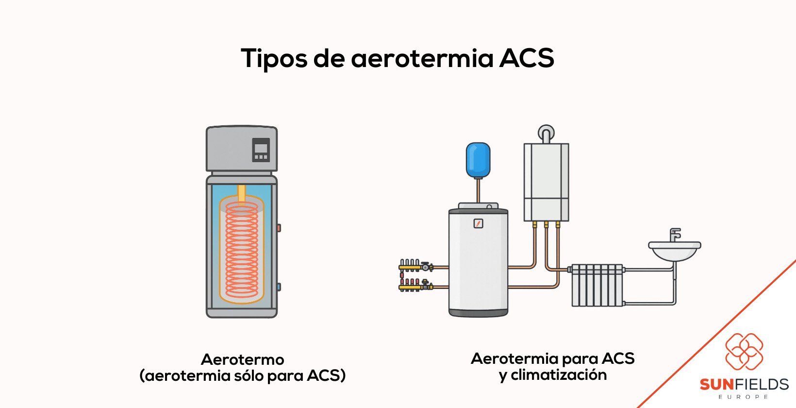 Tipos de aerotermia para agua caliente sanitaria