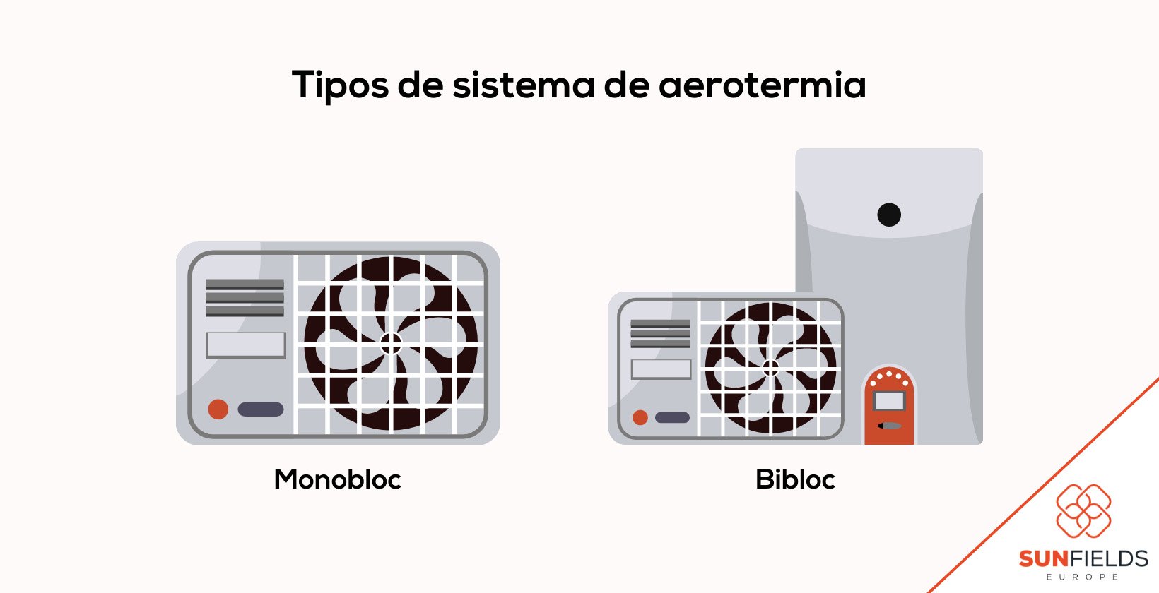 Tipos de sistemas de aerotermia