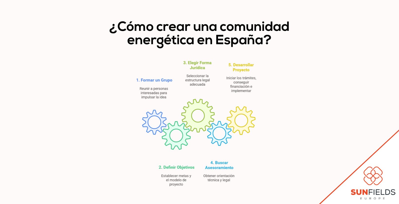 Pasos para la creación de una comunidad energética en España