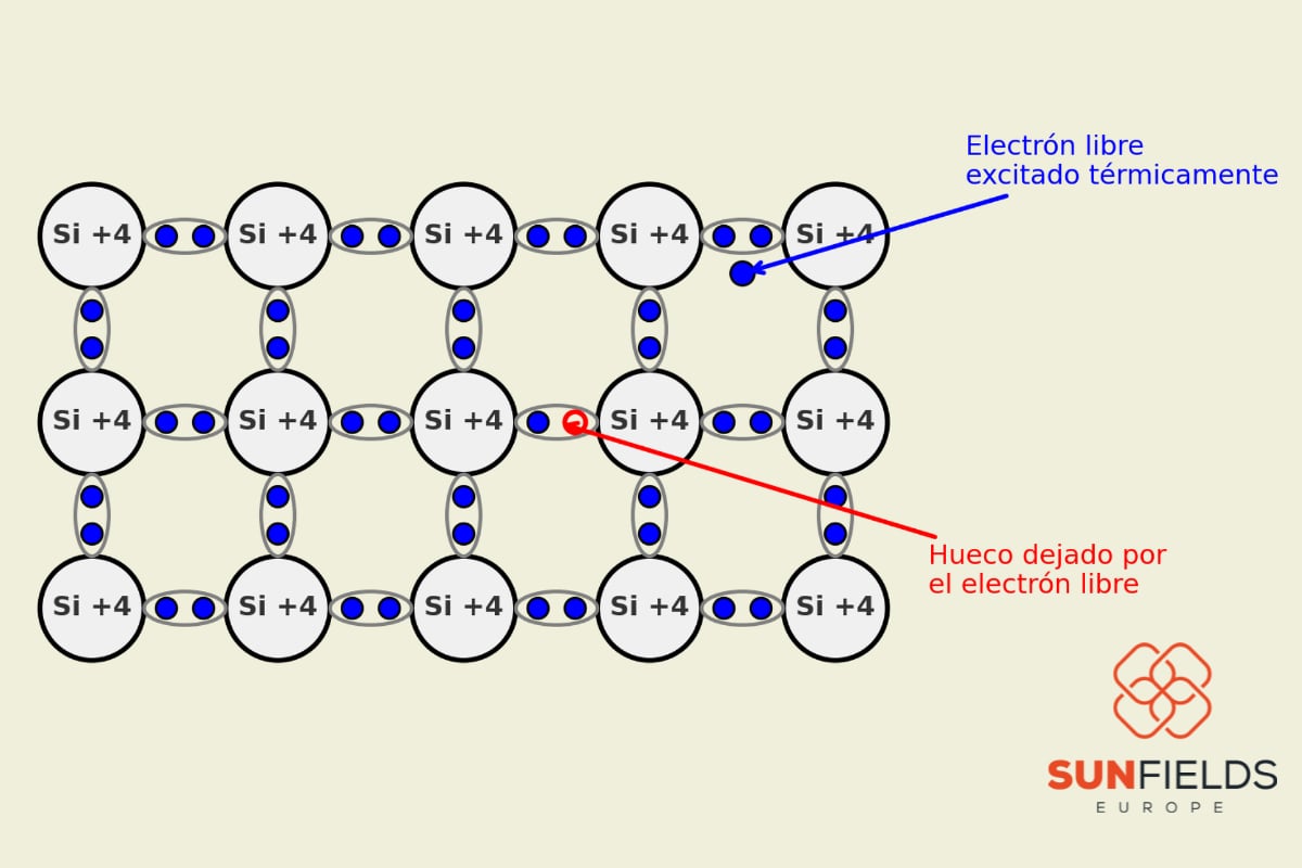 Ejemplo de Red cristalina de semiconductor de silicio