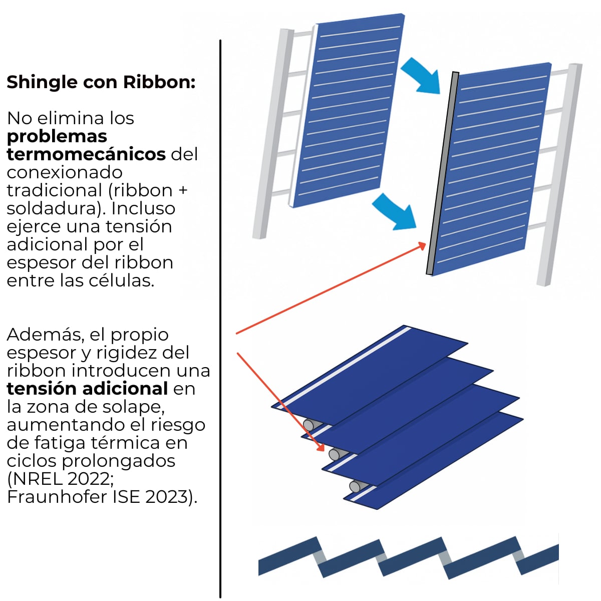 Vista de tecnología shingle con Ribbon