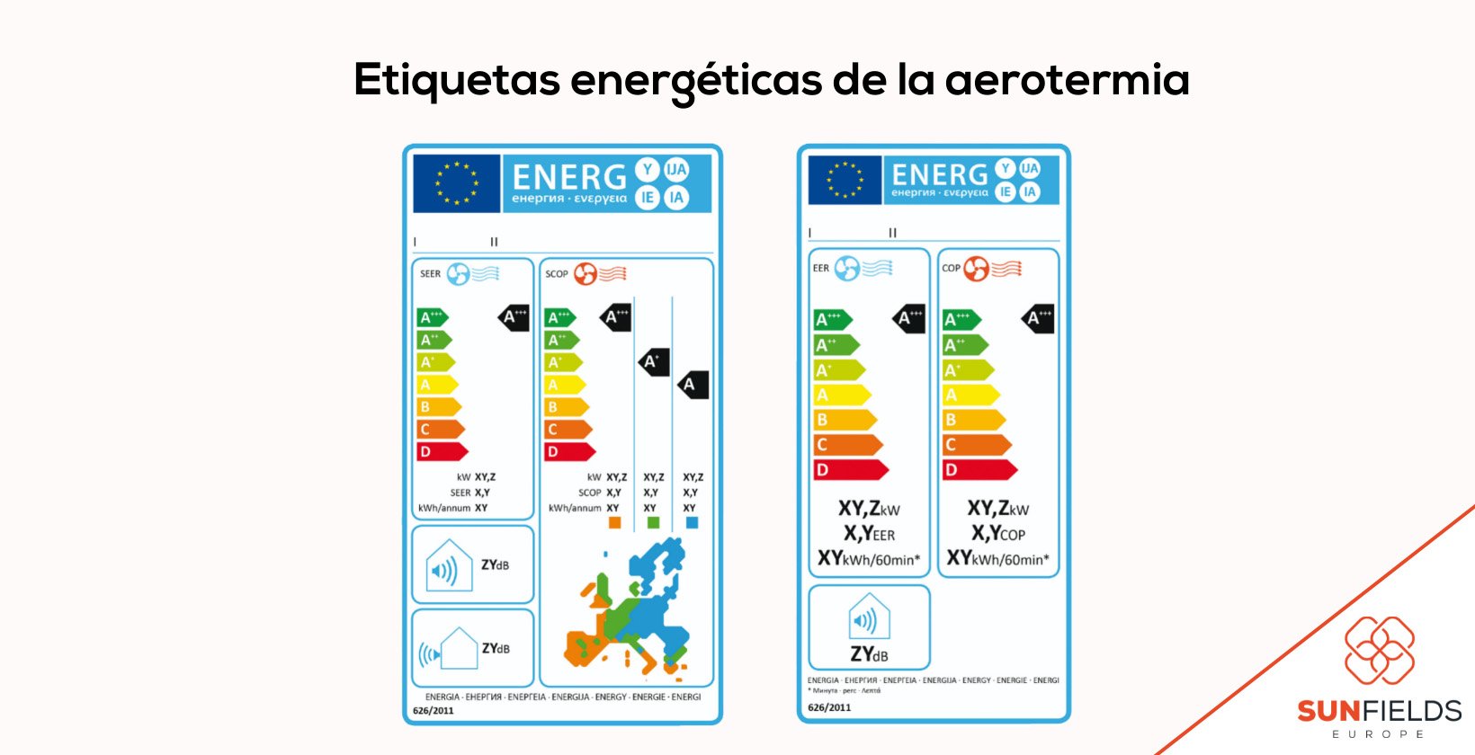 Etiquetas energéticas de la aerotermia