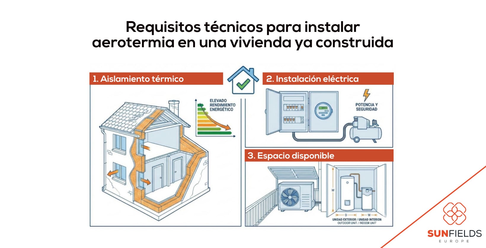 Requisitos para instalar aerotermia en una casa ya construida
