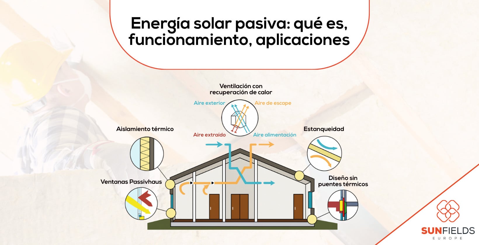 energia solar pasiva