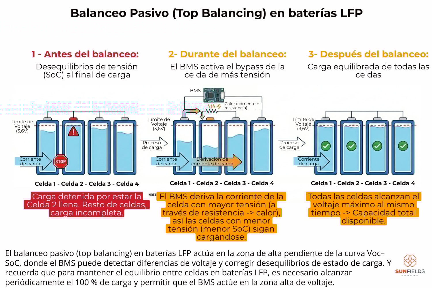 Balanceo pasivo en baterias LFP