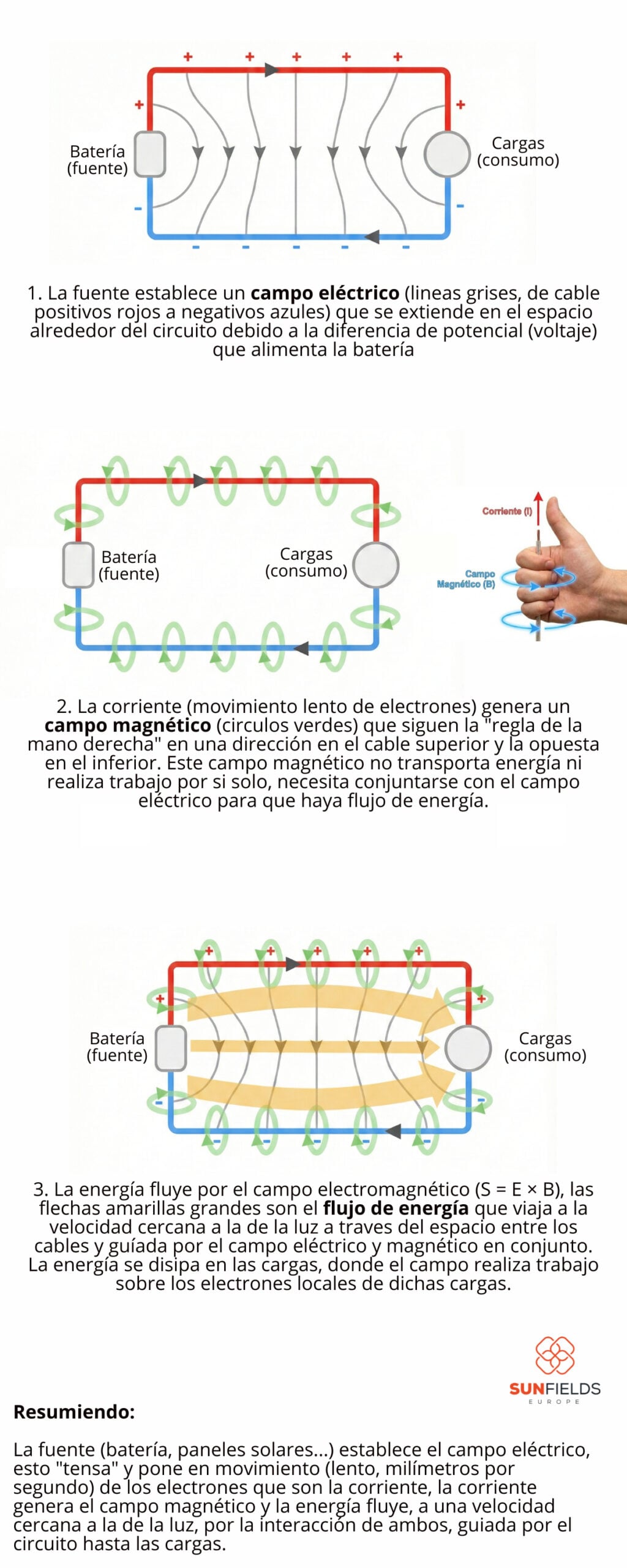 Relacion entre corriente electrica y campo electro magnetico