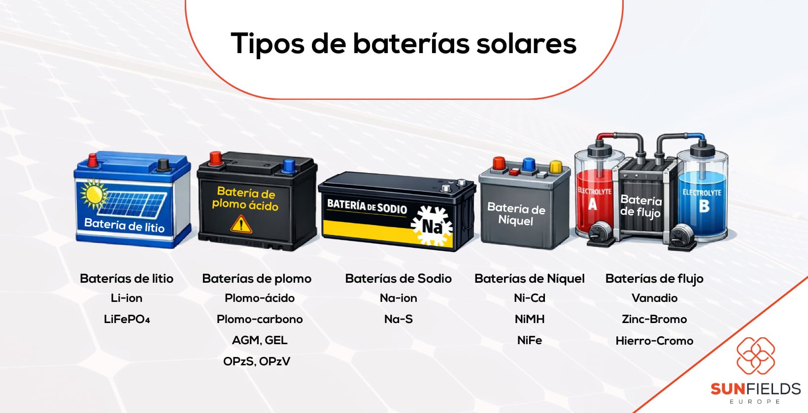 Tipos de baterías para placas solares