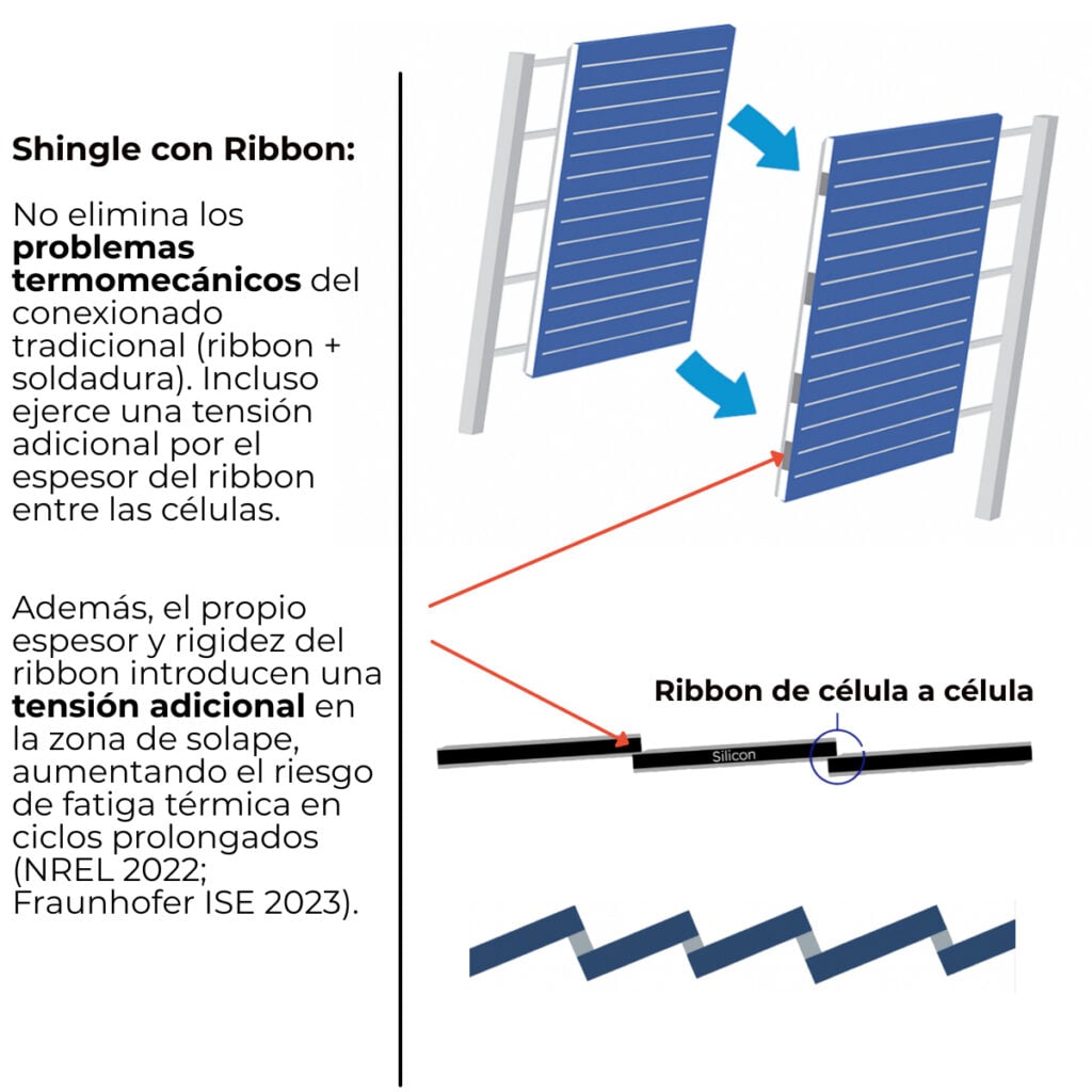 Shingle con ribbon