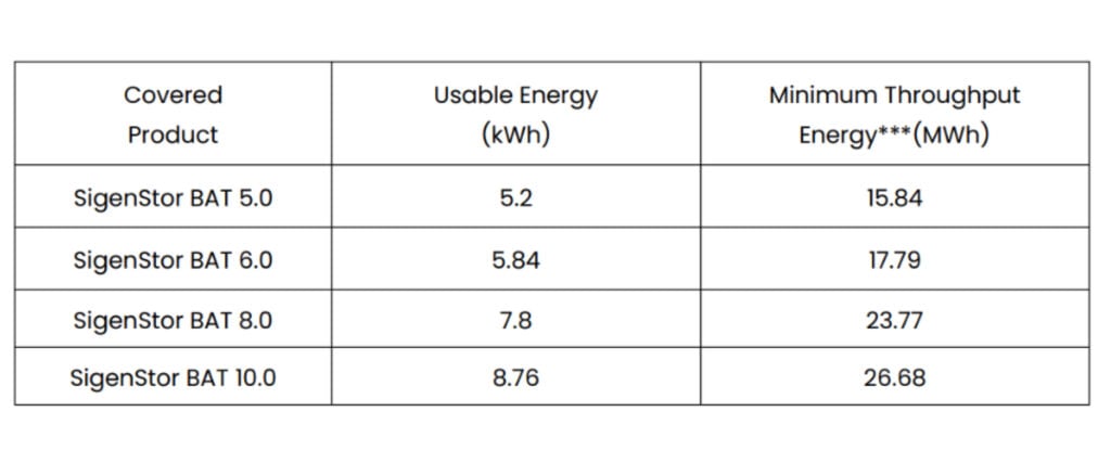 condiciones de garantía de baterías Sigen