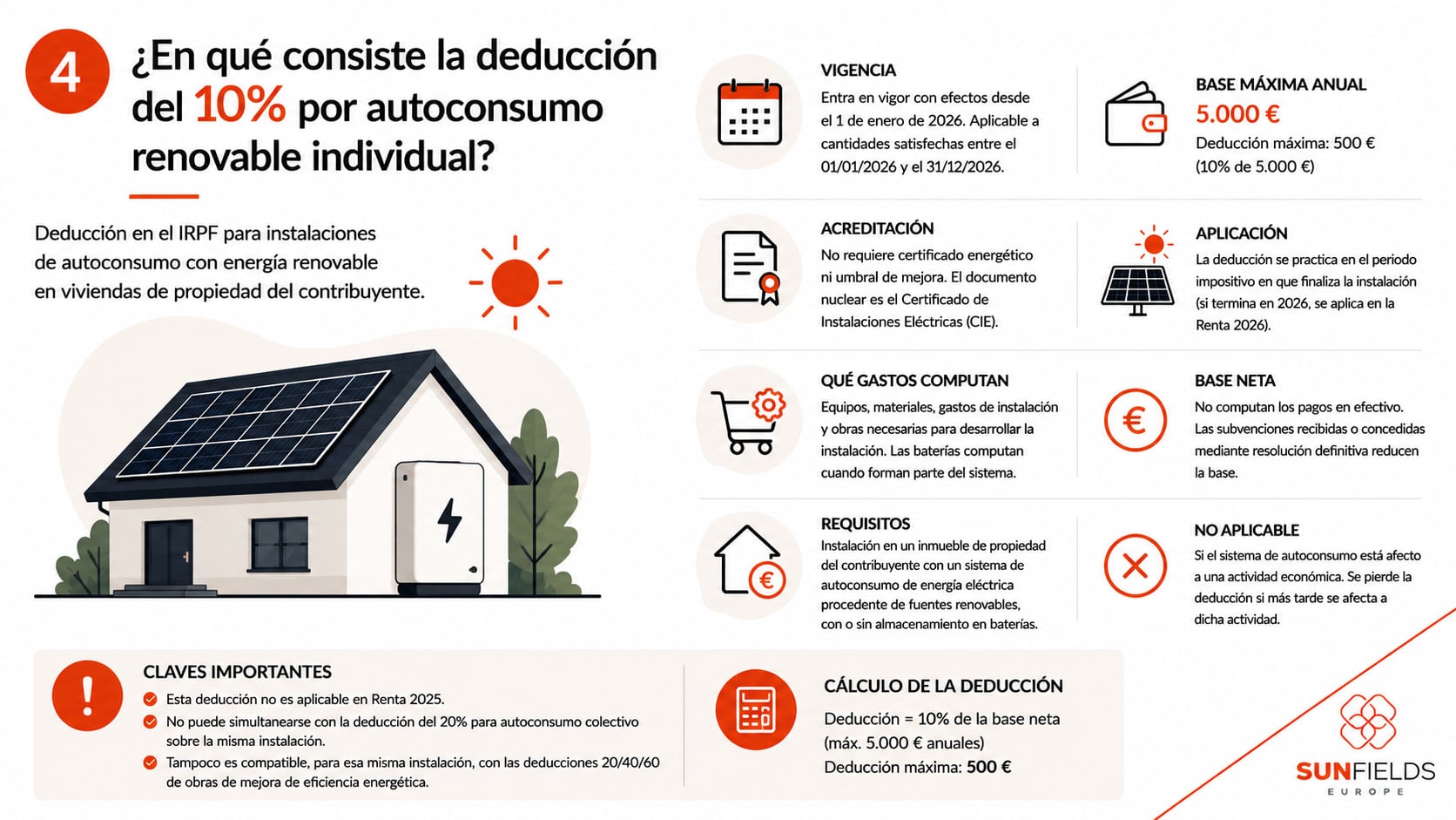 Deducción del 10% en el IRPF por autoconsumo individual