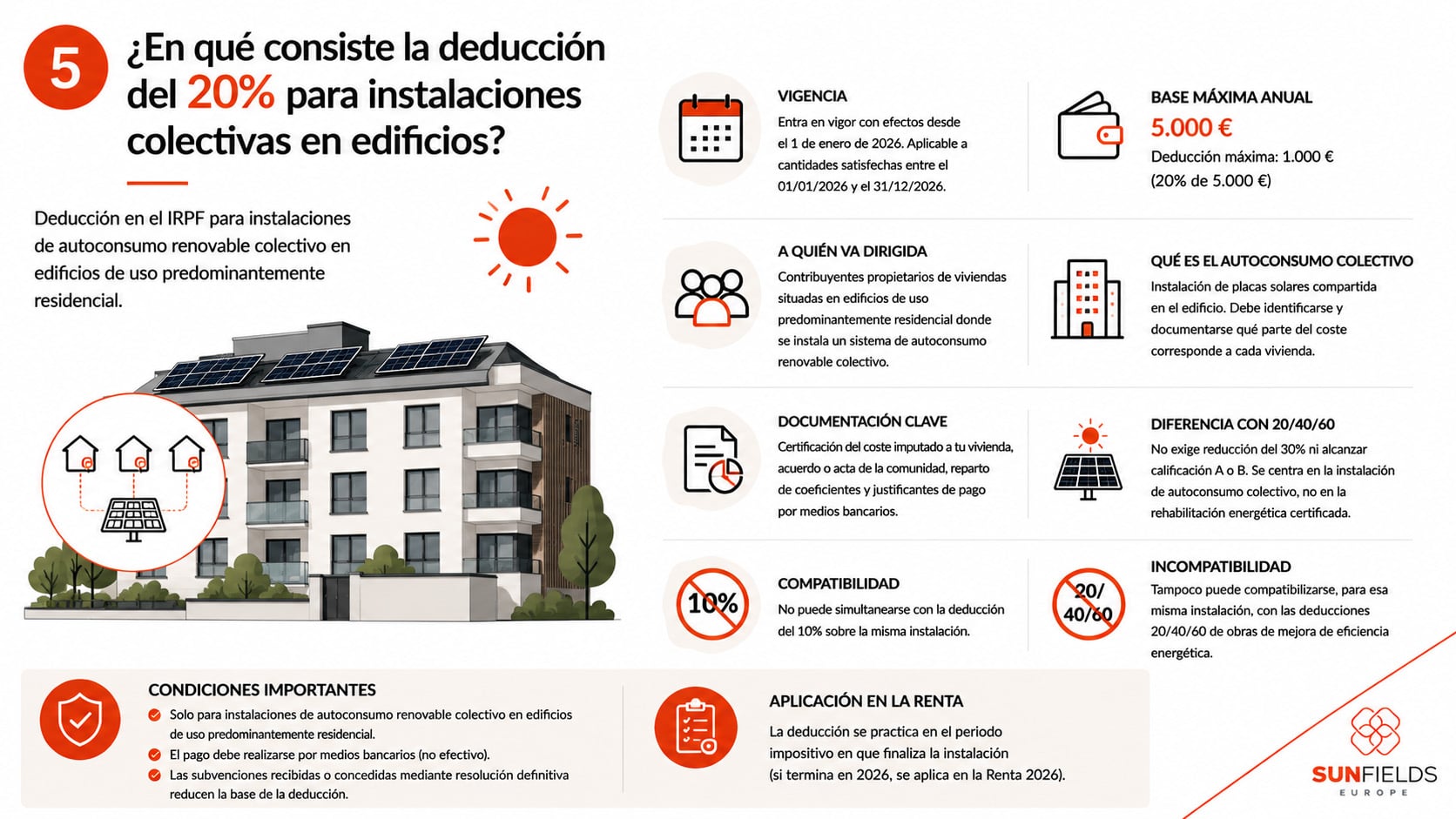 Deducción del 20% en el IRPF por instalaciones solares colectivas