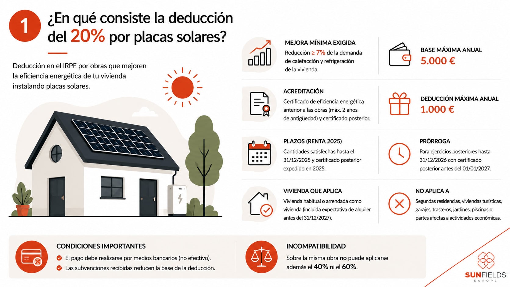 Deducción del 20% en el IRPF por placas solares