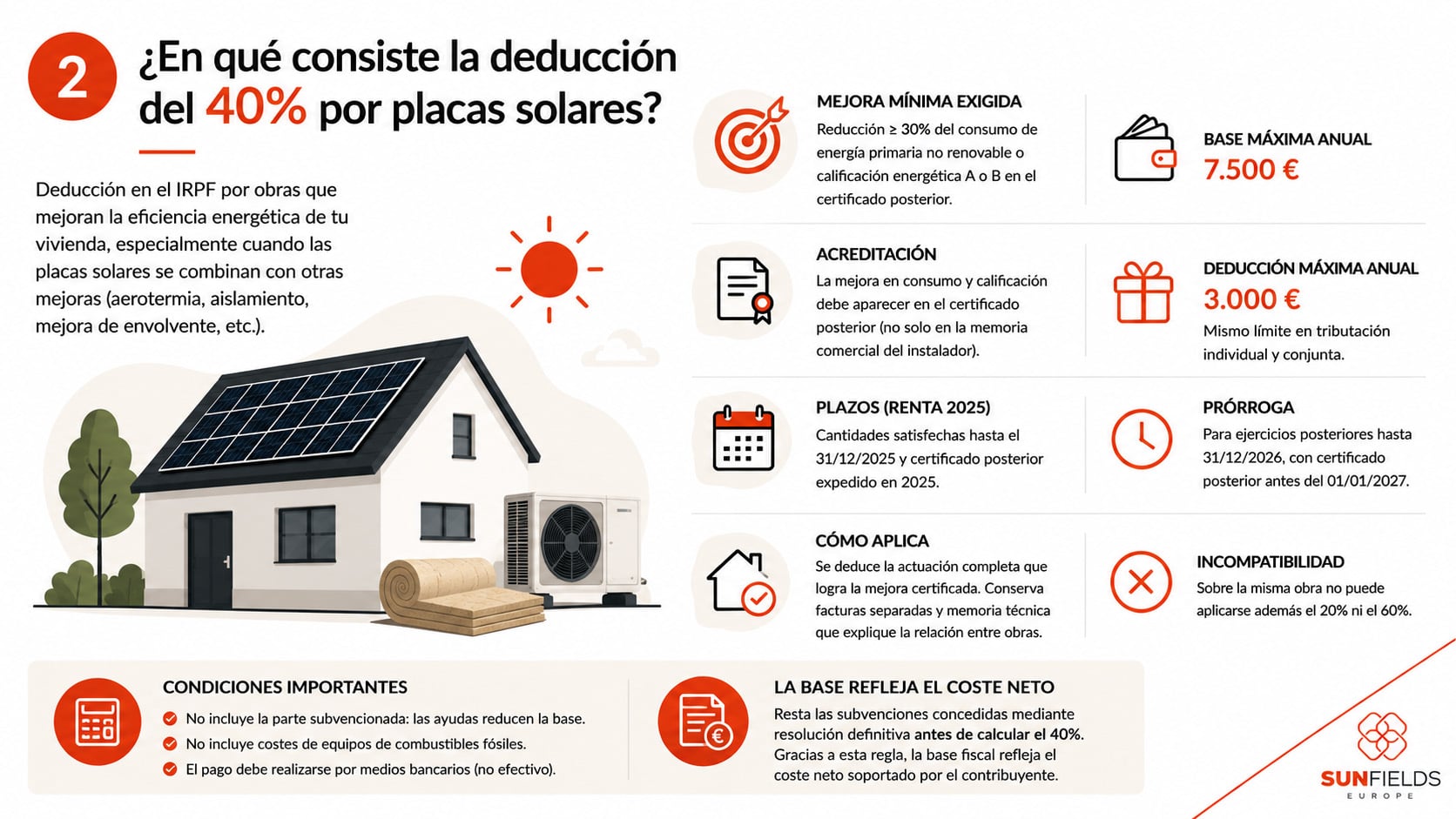Deducción del 40% en el IRPF por placas solares