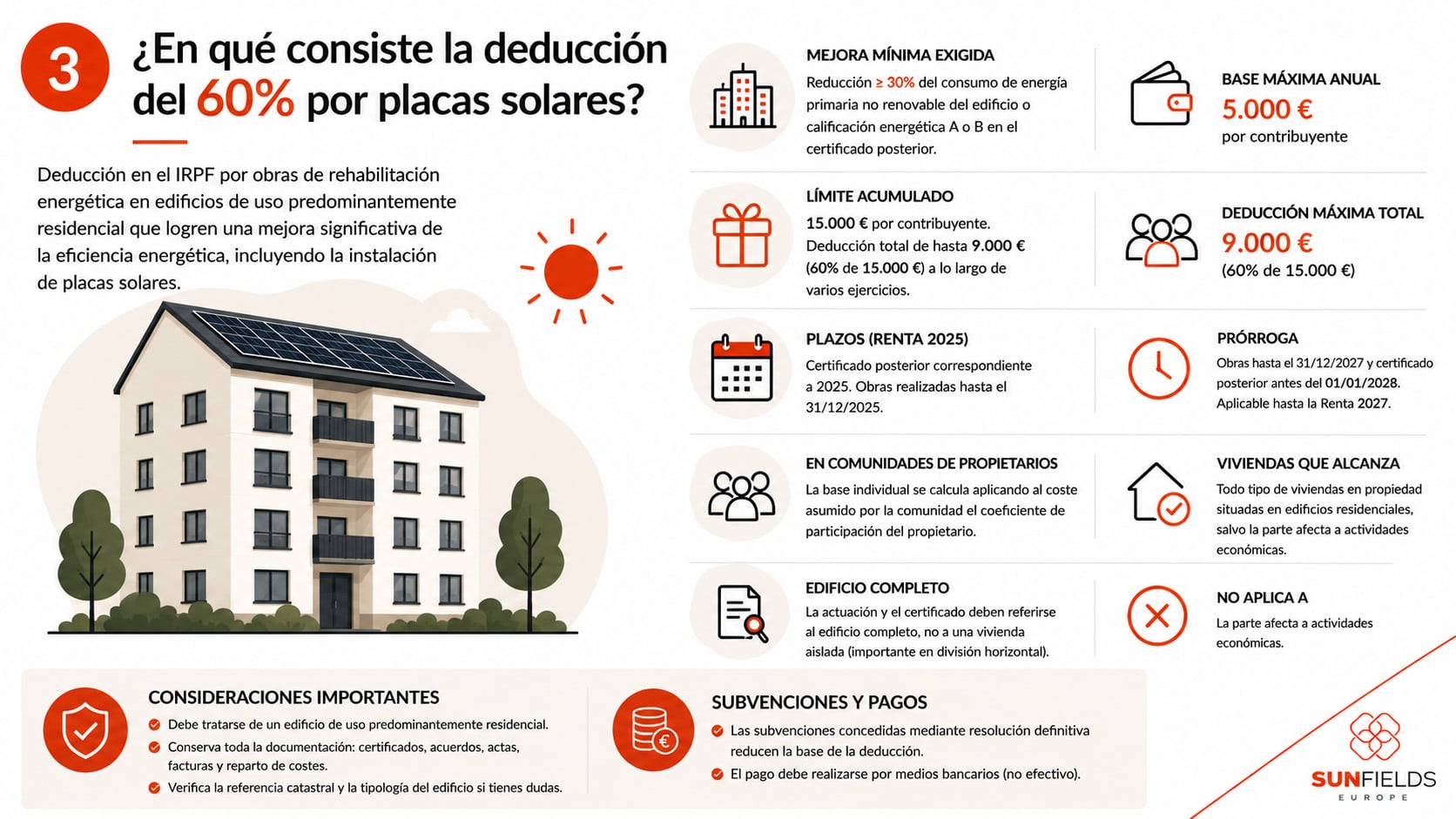 Deducción del 60% en el IRPF por placas solares