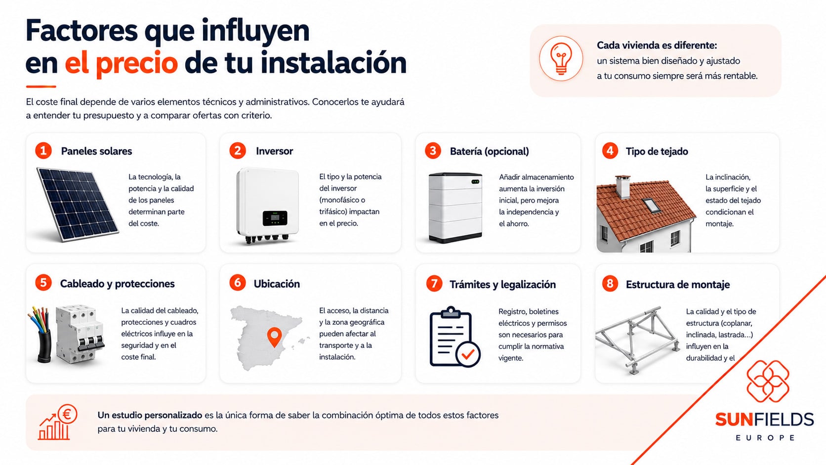 factores que influyen en el precio de una instalación de placas solares