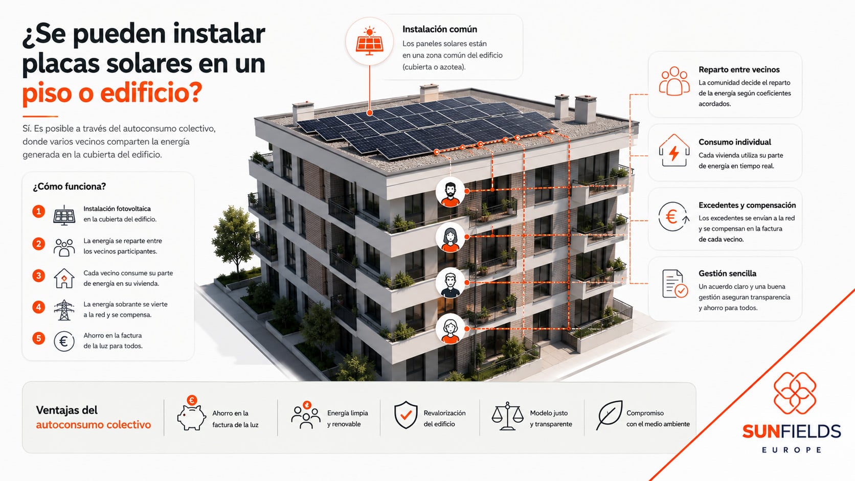 instalación de paneles solares en pisos y edificios