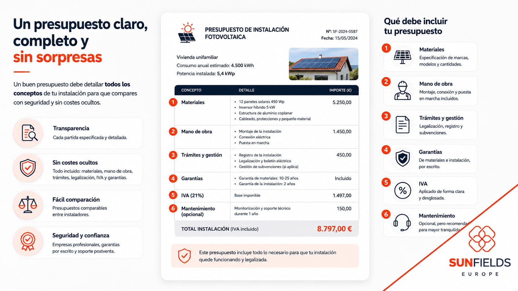 ejemplo de presupuesto de instalación de placas solares